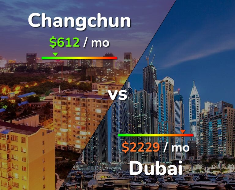 Cost of living in Changchun vs Dubai infographic