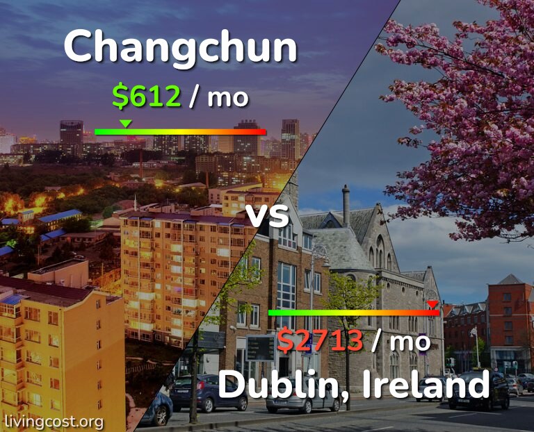 Cost of living in Changchun vs Dublin infographic