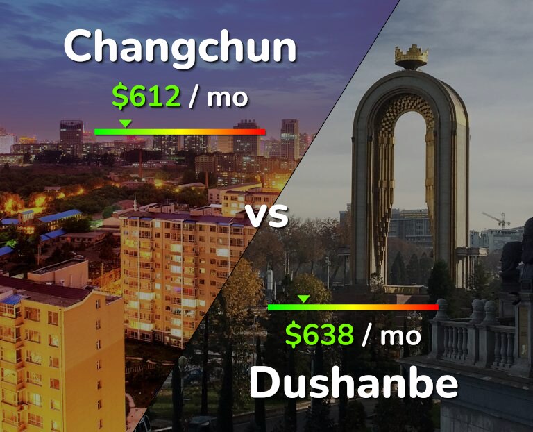 Cost of living in Changchun vs Dushanbe infographic