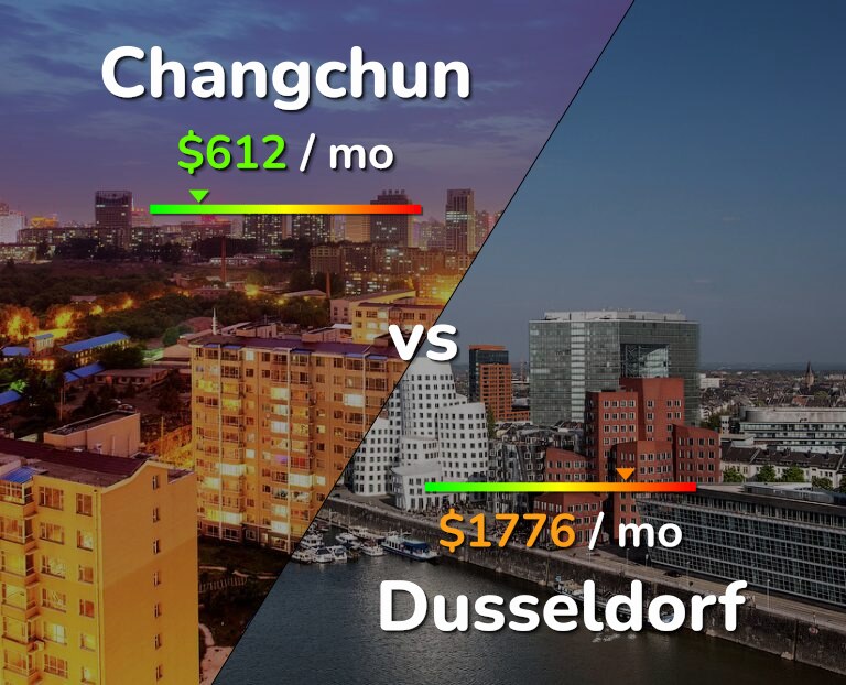 Cost of living in Changchun vs Dusseldorf infographic