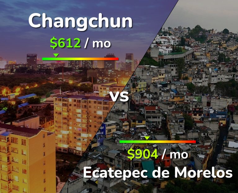 Cost of living in Changchun vs Ecatepec de Morelos infographic