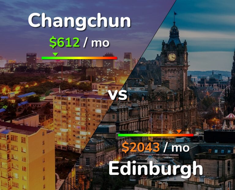 Cost of living in Changchun vs Edinburgh infographic