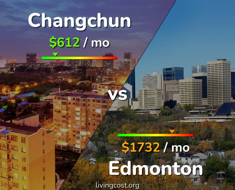 Cost of living in Changchun vs Edmonton infographic