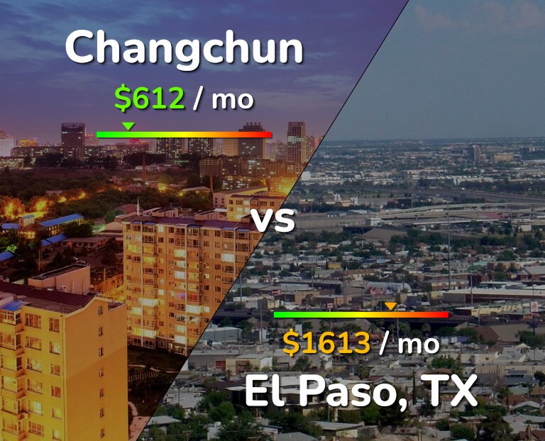 Cost of living in Changchun vs El Paso infographic