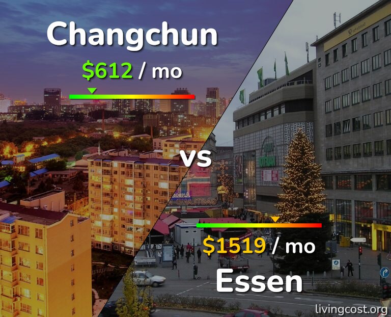 Cost of living in Changchun vs Essen infographic
