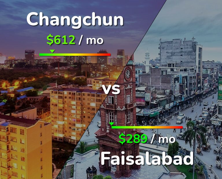 Cost of living in Changchun vs Faisalabad infographic