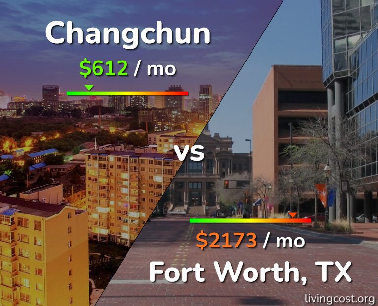 Cost of living in Changchun vs Fort Worth infographic