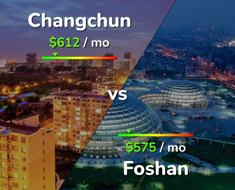 Cost of living in Changchun vs Foshan infographic