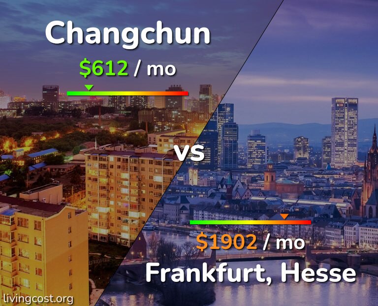 Cost of living in Changchun vs Frankfurt infographic