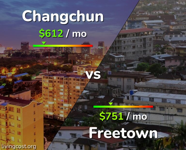 Cost of living in Changchun vs Freetown infographic