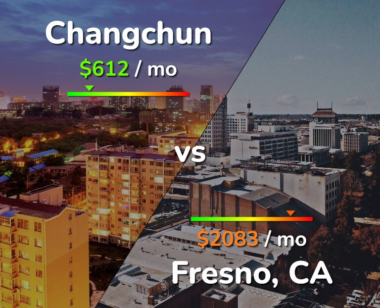 Cost of living in Changchun vs Fresno infographic