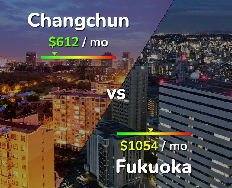 Cost of living in Changchun vs Fukuoka infographic