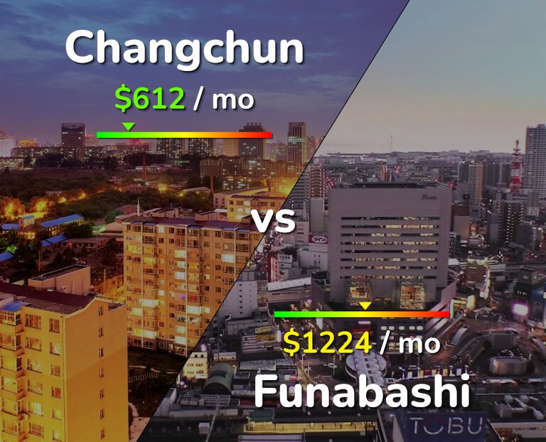 Cost of living in Changchun vs Funabashi infographic