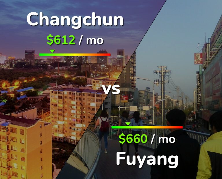 Cost of living in Changchun vs Fuyang infographic