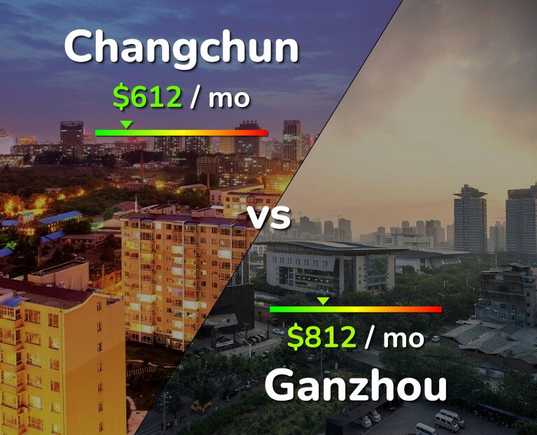 Cost of living in Changchun vs Ganzhou infographic