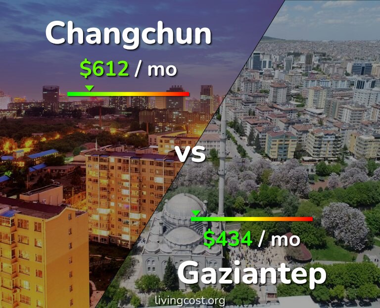Cost of living in Changchun vs Gaziantep infographic