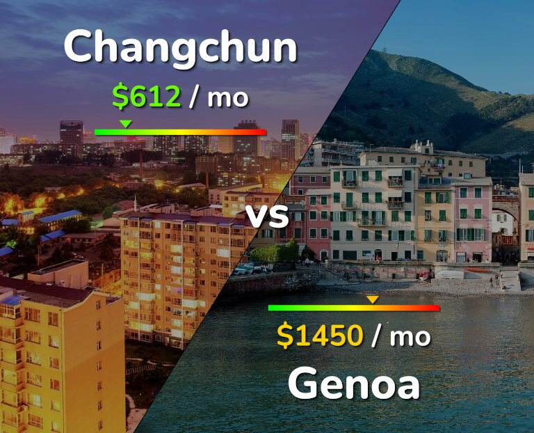 Cost of living in Changchun vs Genoa infographic