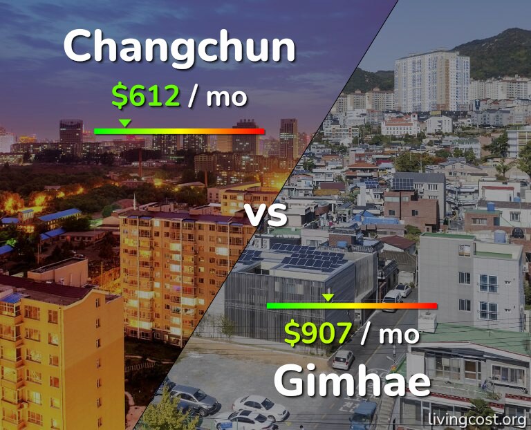 Cost of living in Changchun vs Gimhae infographic