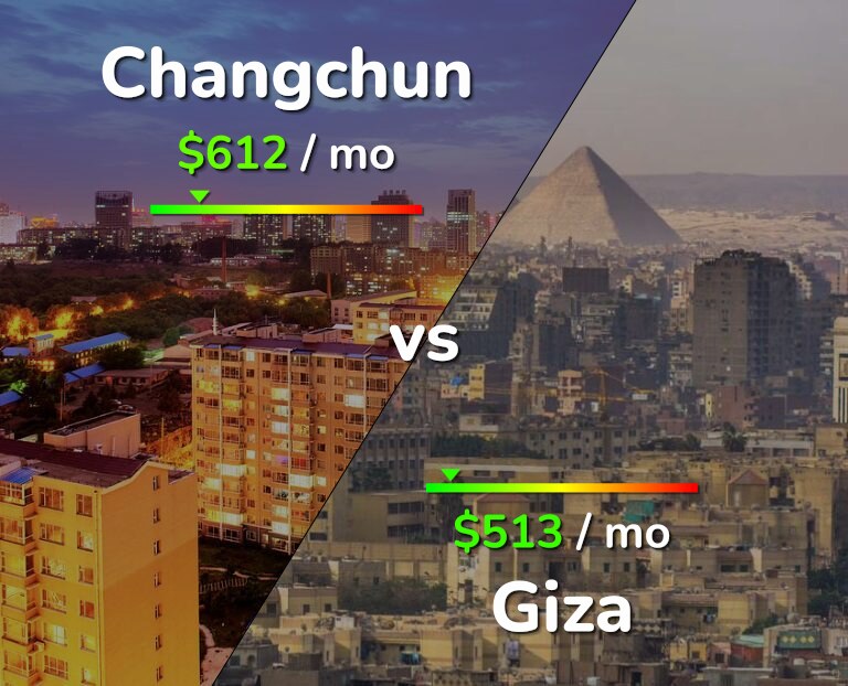 Cost of living in Changchun vs Giza infographic