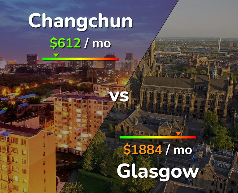 Cost of living in Changchun vs Glasgow infographic