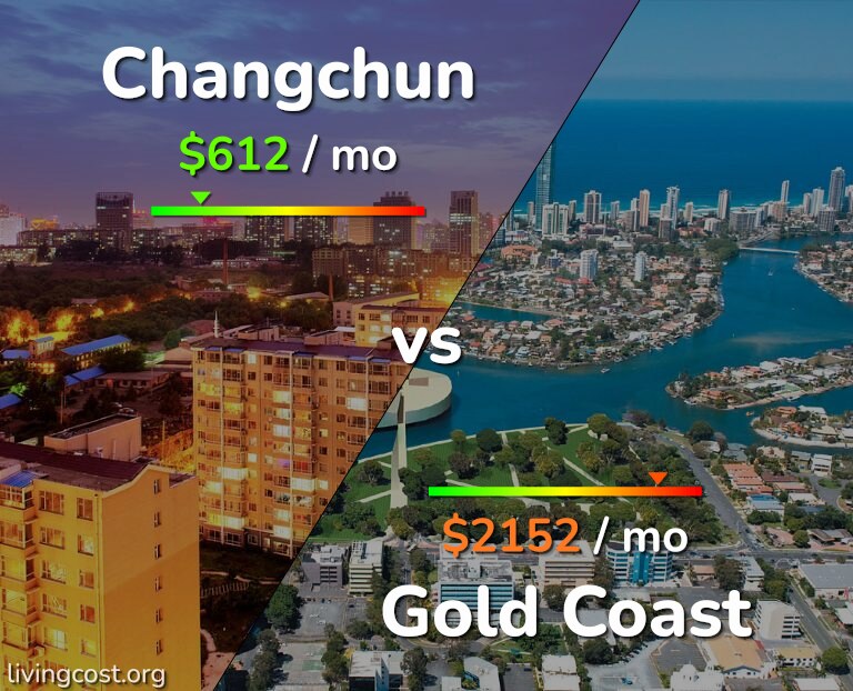 Cost of living in Changchun vs Gold Coast infographic