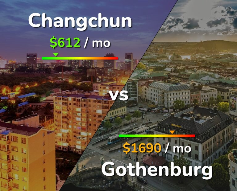 Cost of living in Changchun vs Gothenburg infographic