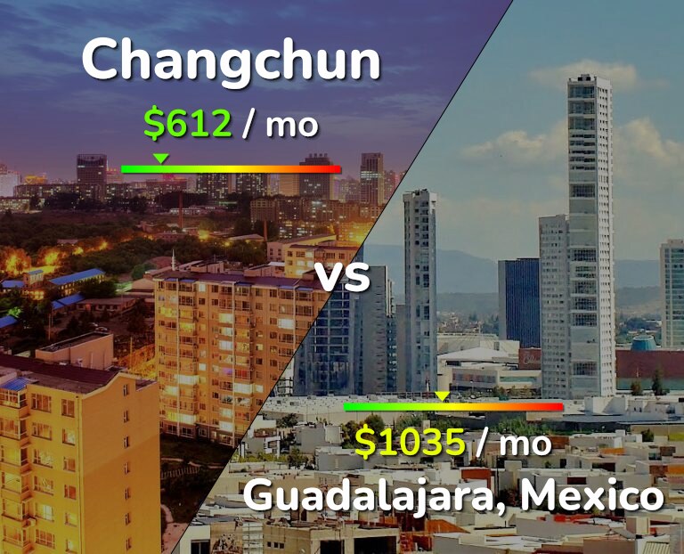 Cost of living in Changchun vs Guadalajara infographic