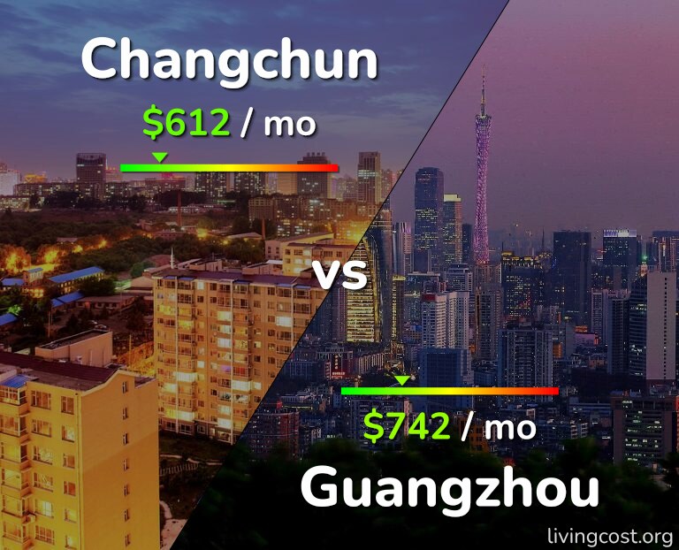 Cost of living in Changchun vs Guangzhou infographic