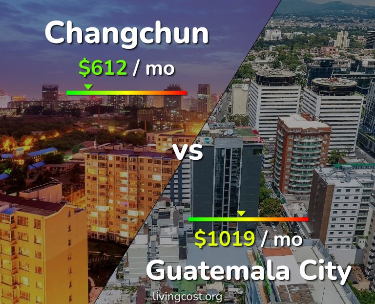 Cost of living in Changchun vs Guatemala City infographic