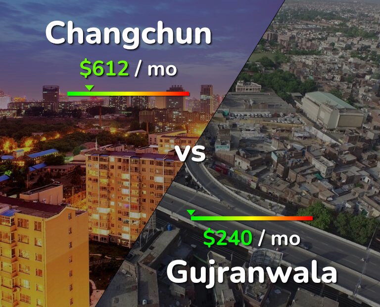 Cost of living in Changchun vs Gujranwala infographic