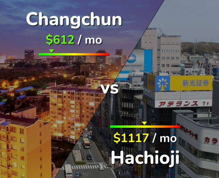 Cost of living in Changchun vs Hachioji infographic
