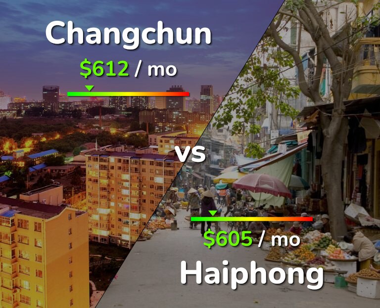 Cost of living in Changchun vs Haiphong infographic