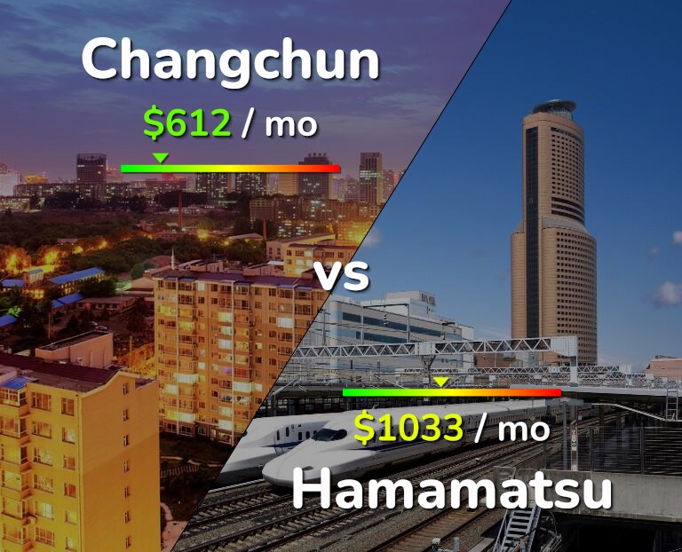 Cost of living in Changchun vs Hamamatsu infographic