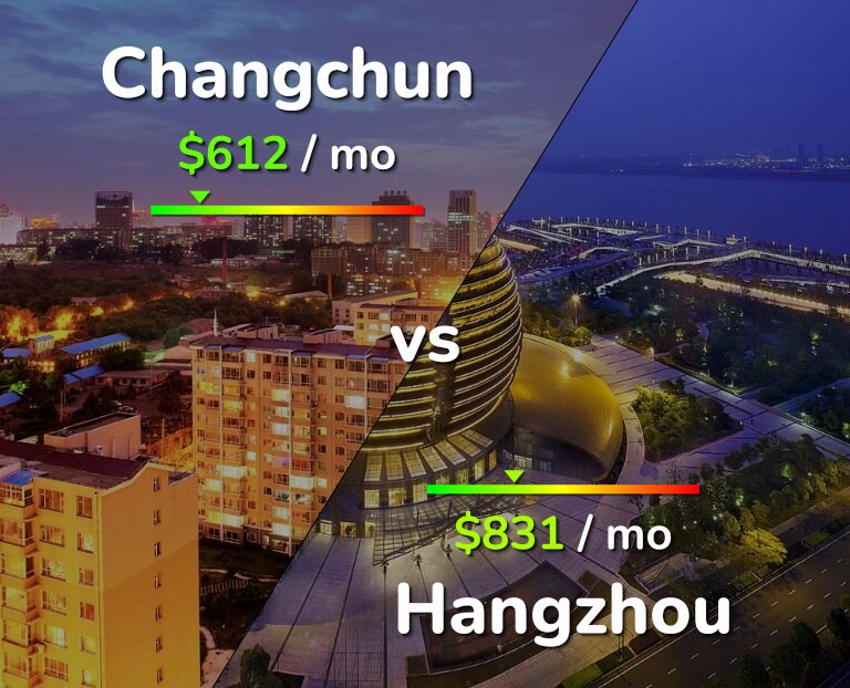 Cost of living in Changchun vs Hangzhou infographic