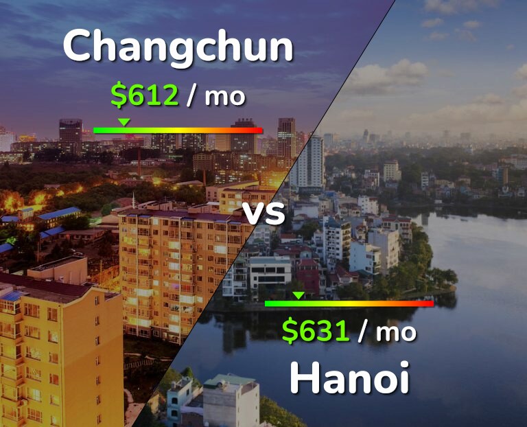Cost of living in Changchun vs Hanoi infographic