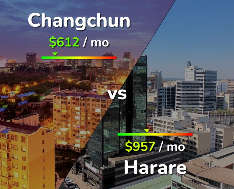 Cost of living in Changchun vs Harare infographic