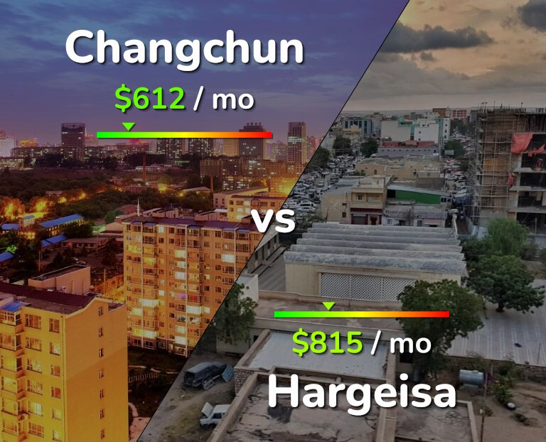 Cost of living in Changchun vs Hargeisa infographic