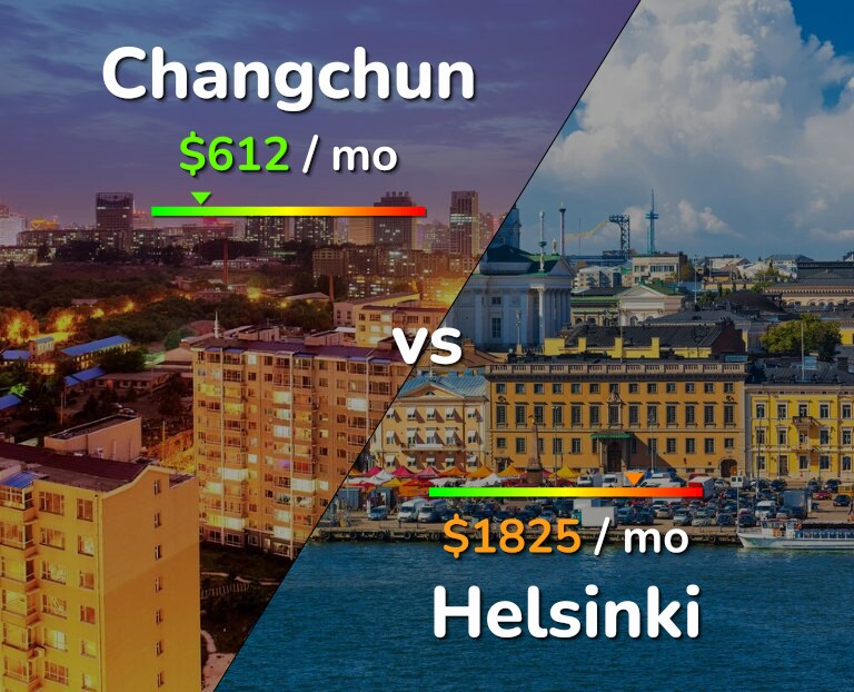 Cost of living in Changchun vs Helsinki infographic