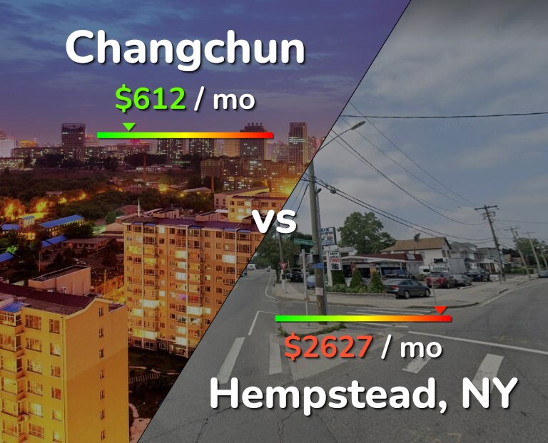 Cost of living in Changchun vs Hempstead infographic