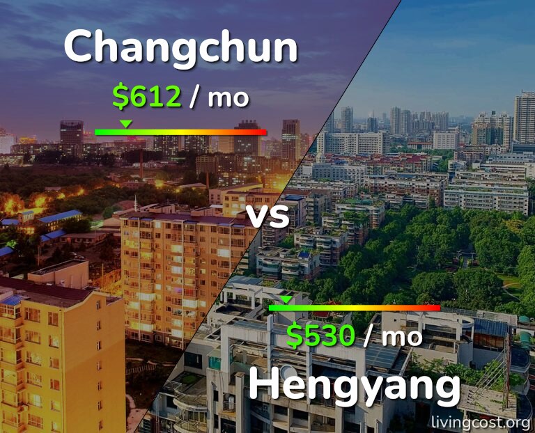Cost of living in Changchun vs Hengyang infographic