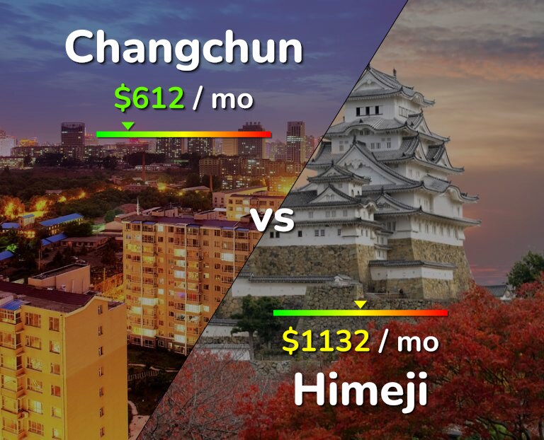 Cost of living in Changchun vs Himeji infographic