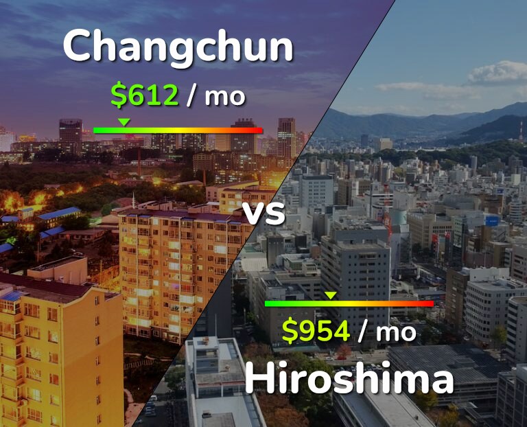 Cost of living in Changchun vs Hiroshima infographic