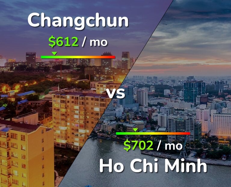 Cost of living in Changchun vs Ho Chi Minh infographic
