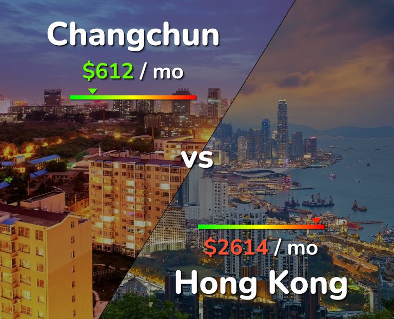 Cost of living in Changchun vs Hong Kong infographic