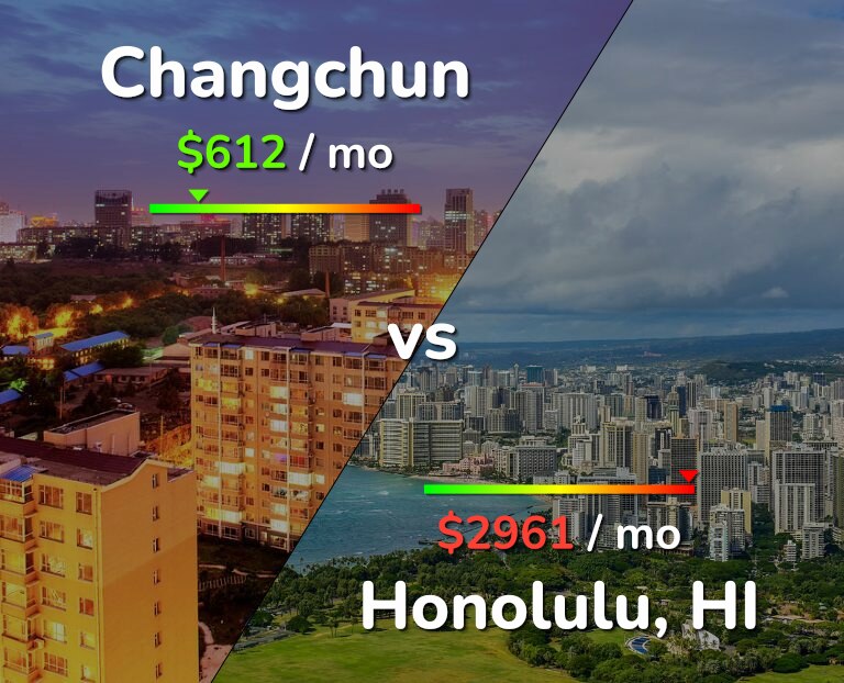 Cost of living in Changchun vs Honolulu infographic