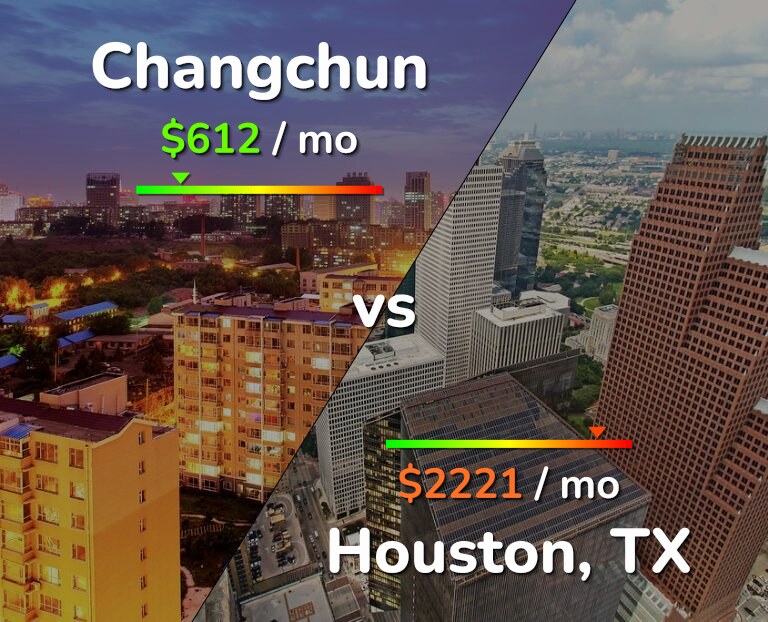 Cost of living in Changchun vs Houston infographic