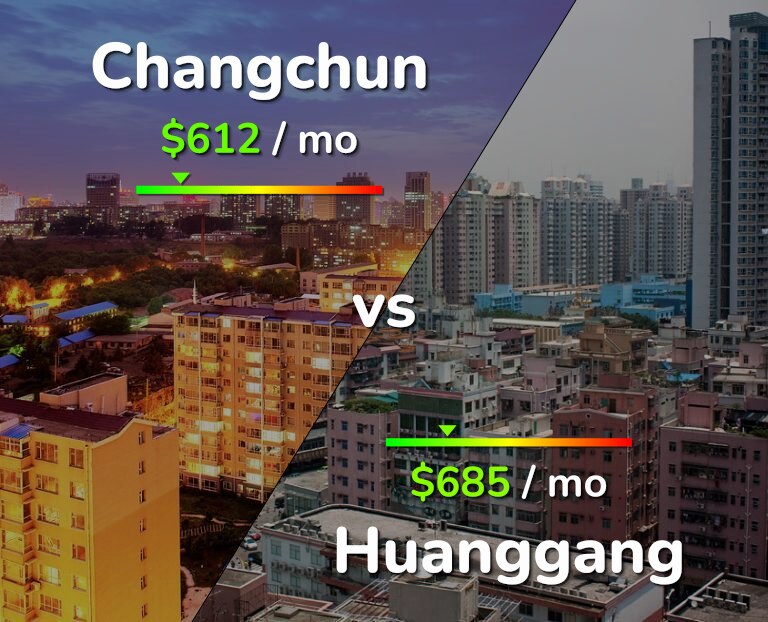 Cost of living in Changchun vs Huanggang infographic
