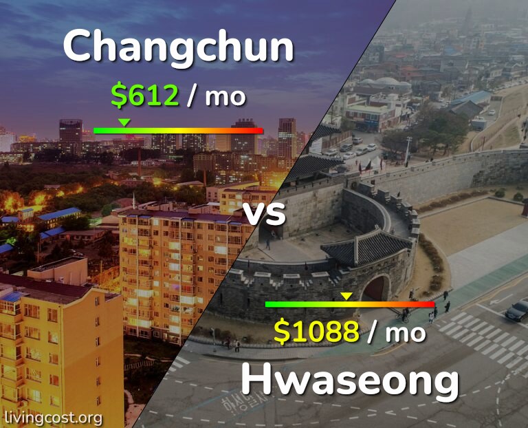 Cost of living in Changchun vs Hwaseong infographic