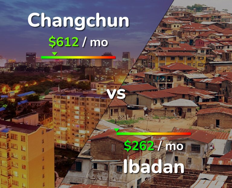 Cost of living in Changchun vs Ibadan infographic