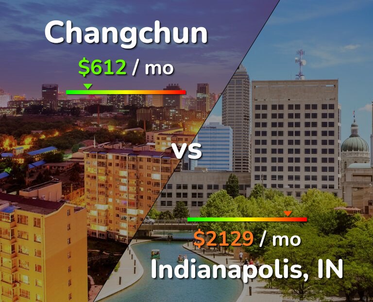 Cost of living in Changchun vs Indianapolis infographic